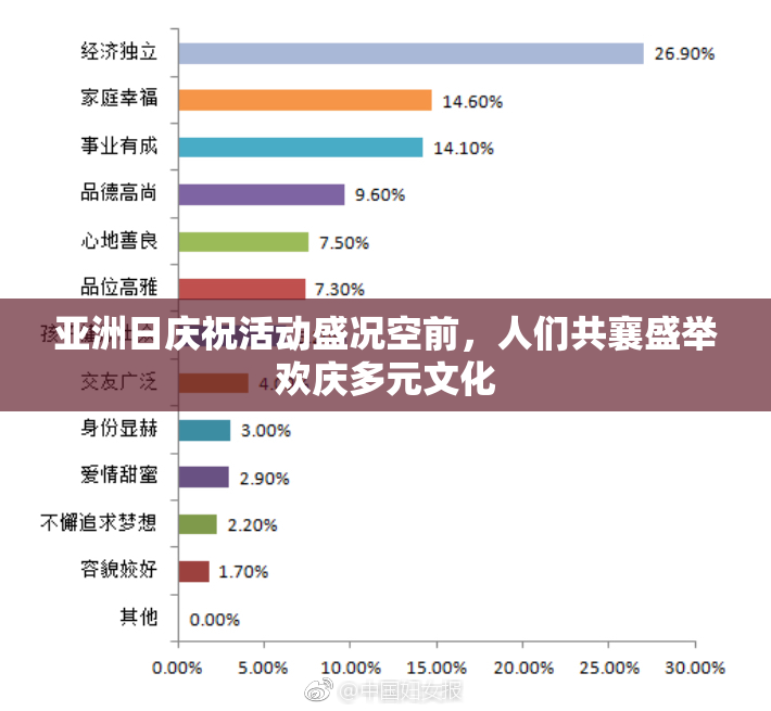 亚洲日庆祝活动盛况空前，人们共襄盛举欢庆多元文化