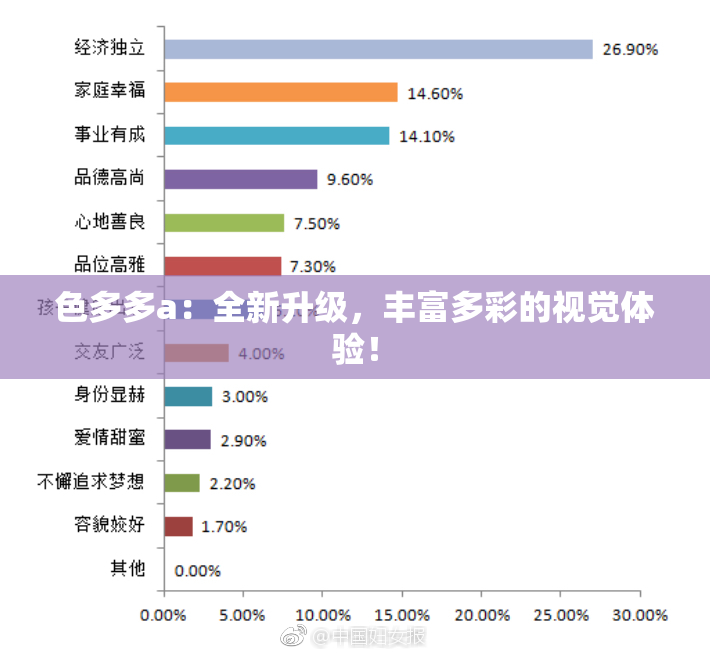色多多a：全新升级，丰富多彩的视觉体验！