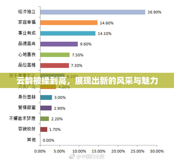 云韵被揉到高，展现出新的风采与魅力