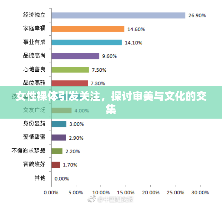 女性裸体引发关注，探讨审美与文化的交集