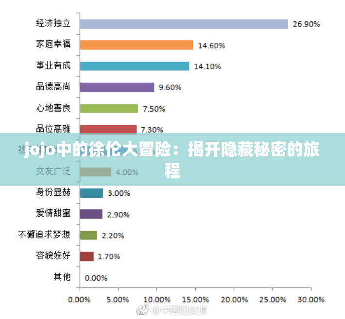 jojo中的徐伦大冒险：揭开隐藏秘密的旅程