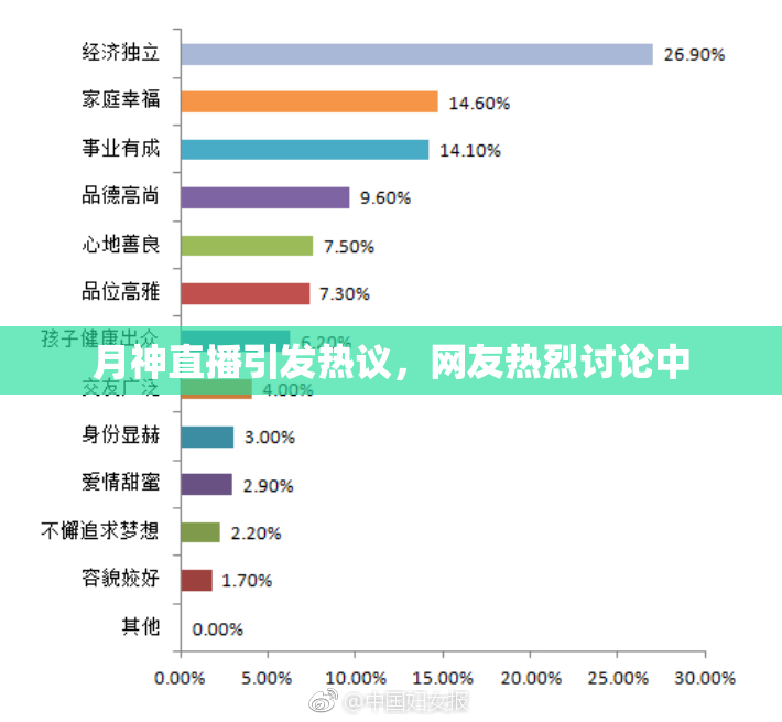 月神直播引发热议，网友热烈讨论中
