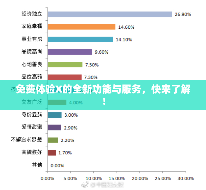 免费体验X的全新功能与服务，快来了解！