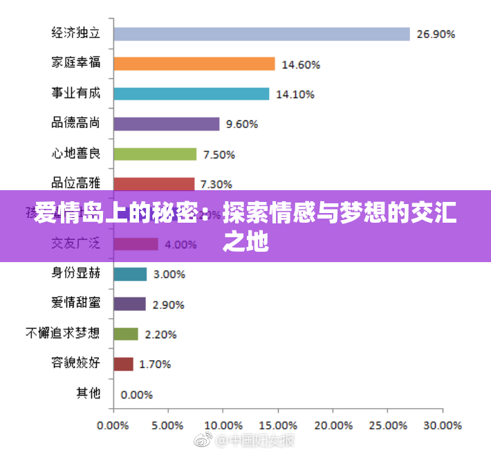 爱情岛上的秘密：探索情感与梦想的交汇之地