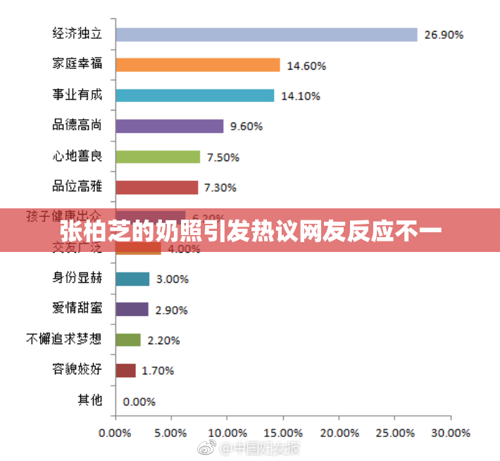 张柏芝的奶照引发热议网友反应不一