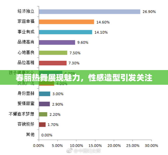 春丽热舞展现魅力，性感造型引发关注