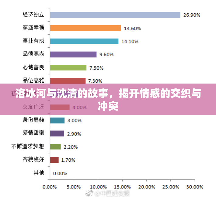 洛冰河与沈清的故事，揭开情感的交织与冲突
