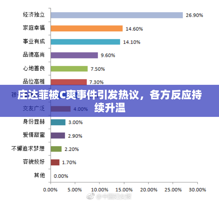 庄达菲被C爽事件引发热议，各方反应持续升温