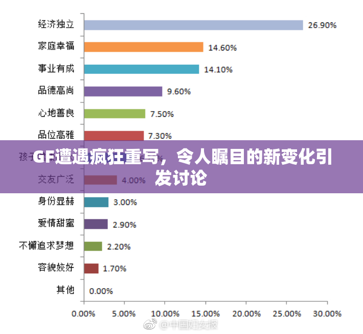GF遭遇疯狂重写，令人瞩目的新变化引发讨论