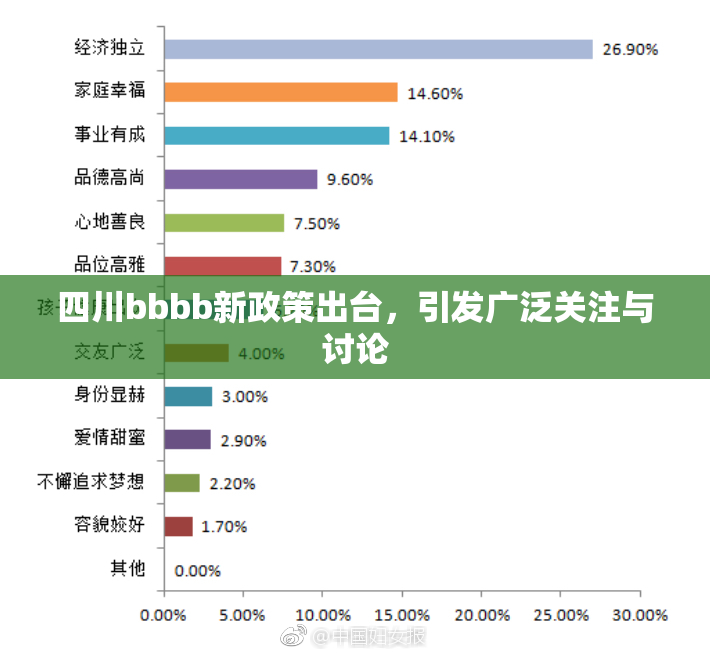 四川bbbb新政策出台，引发广泛关注与讨论