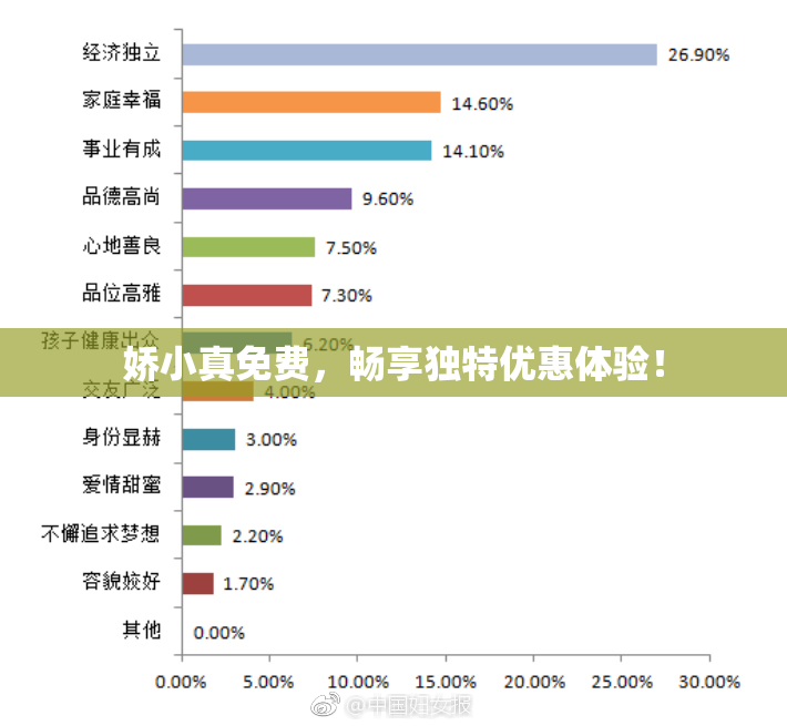 娇小真免费，畅享独特优惠体验！
