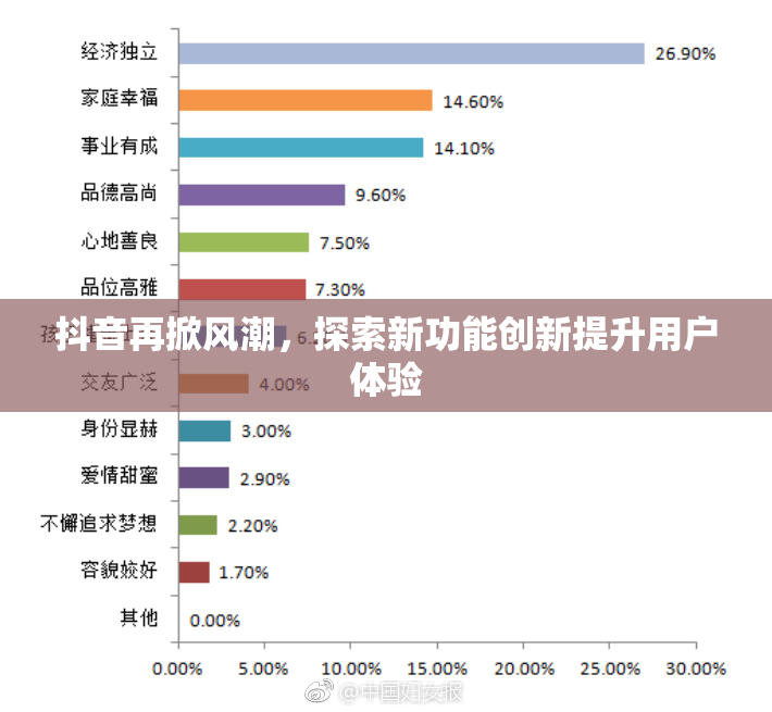 抖音再掀风潮，探索新功能创新提升用户体验