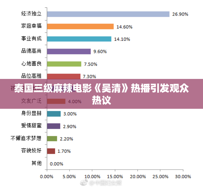 泰国三级麻辣电影《吴清》热播引发观众热议