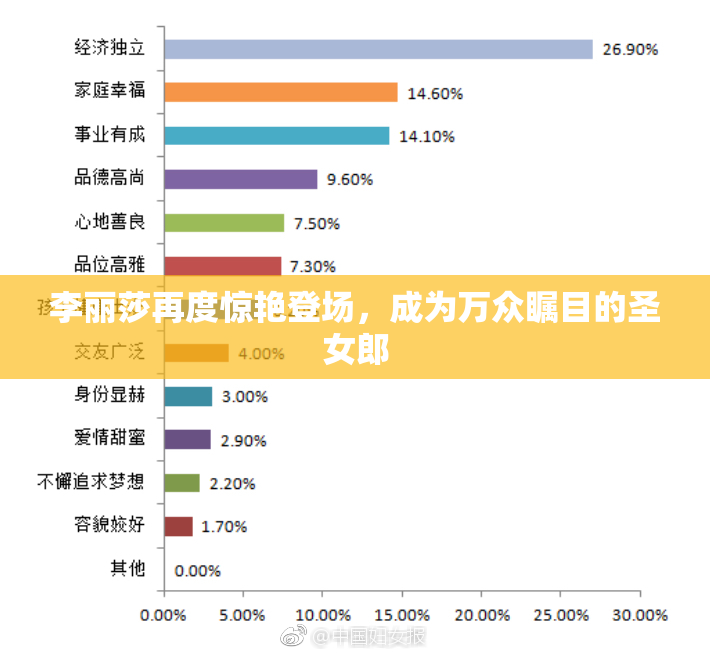 李丽莎再度惊艳登场，成为万众瞩目的圣女郎
