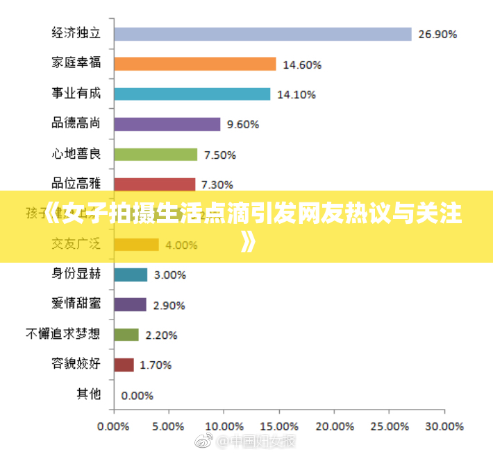 《女子拍摄生活点滴引发网友热议与关注》