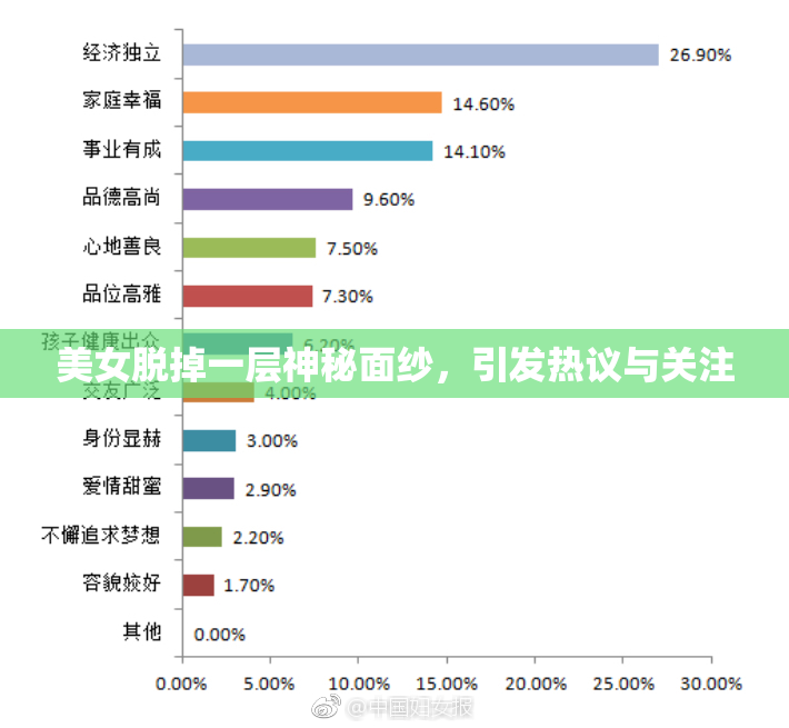美女脱掉一层神秘面纱，引发热议与关注