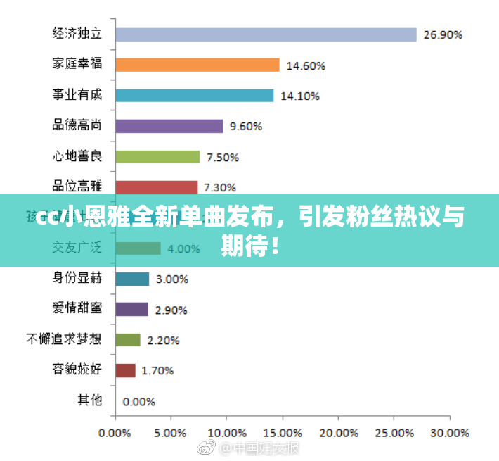 cc小恩雅全新单曲发布，引发粉丝热议与期待！