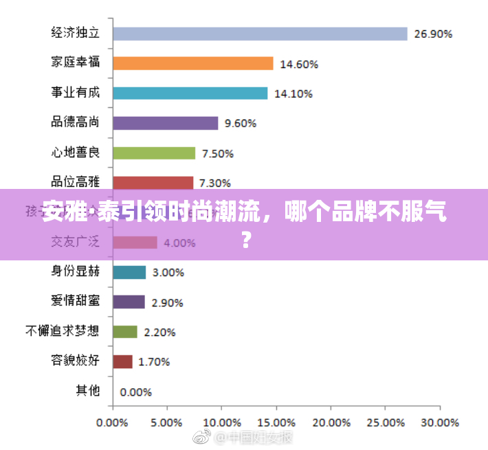 安雅·泰引领时尚潮流，哪个品牌不服气？
