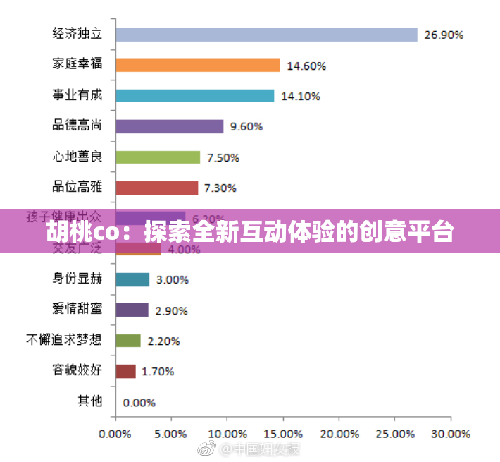胡桃co：探索全新互动体验的创意平台