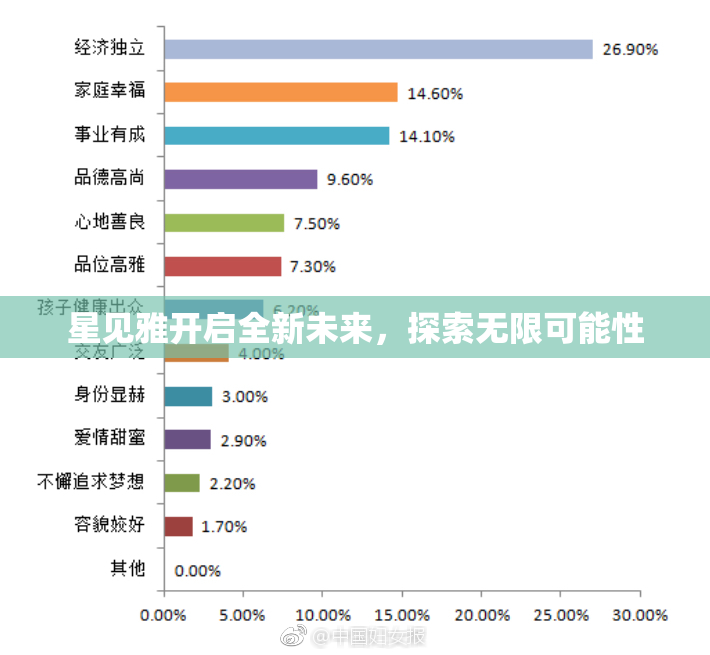 星见雅开启全新未来，探索无限可能性