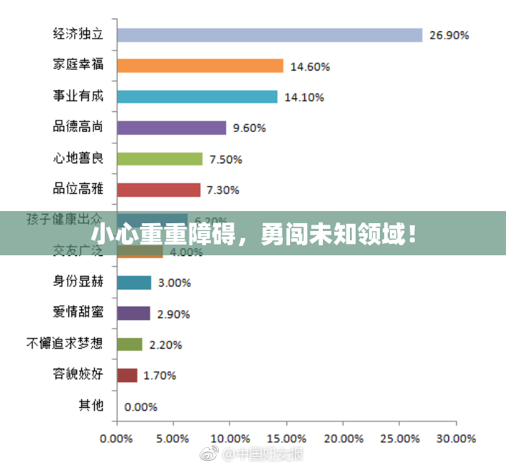 小心重重障碍，勇闯未知领域！