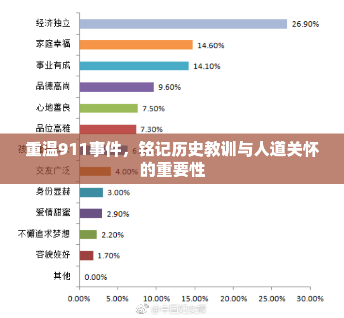重温911事件，铭记历史教训与人道关怀的重要性