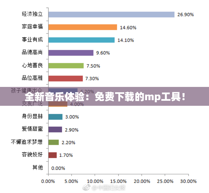 全新音乐体验：免费下载的mp工具！