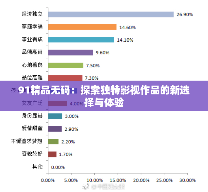 91精品无码：探索独特影视作品的新选择与体验