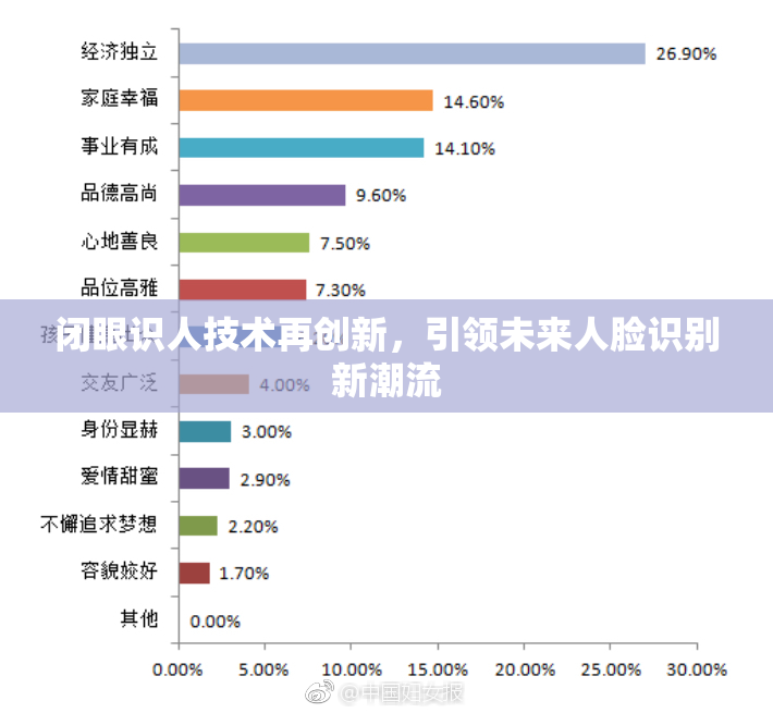 闭眼识人技术再创新，引领未来人脸识别新潮流