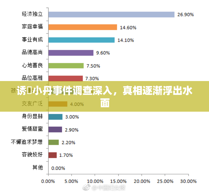 诱奷小丹事件调查深入，真相逐渐浮出水面