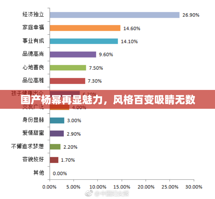国产杨幂再显魅力，风格百变吸睛无数
