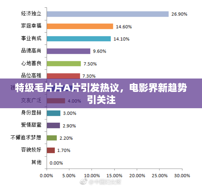 特级毛片片A片引发热议，电影界新趋势引关注