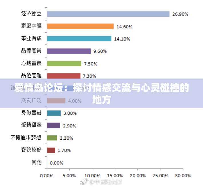 爱情岛论坛：探讨情感交流与心灵碰撞的地方