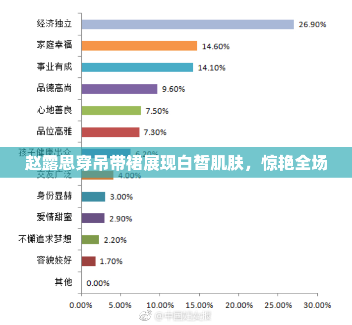 赵露思穿吊带裙展现白皙肌肤，惊艳全场