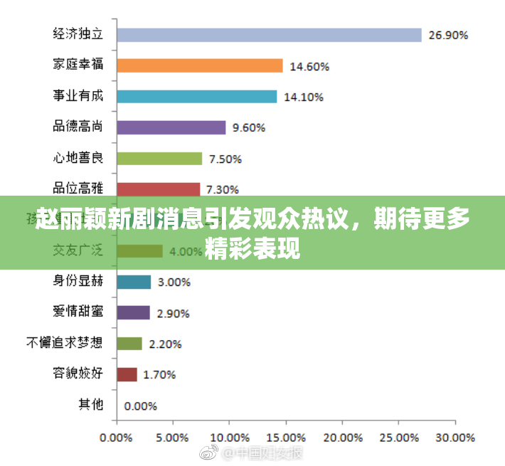 赵丽颖新剧消息引发观众热议，期待更多精彩表现