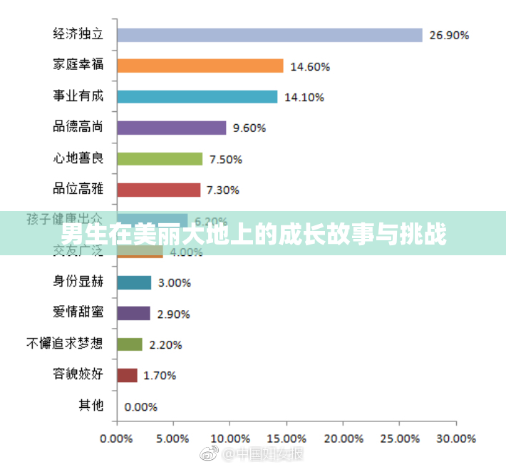 男生在美丽大地上的成长故事与挑战