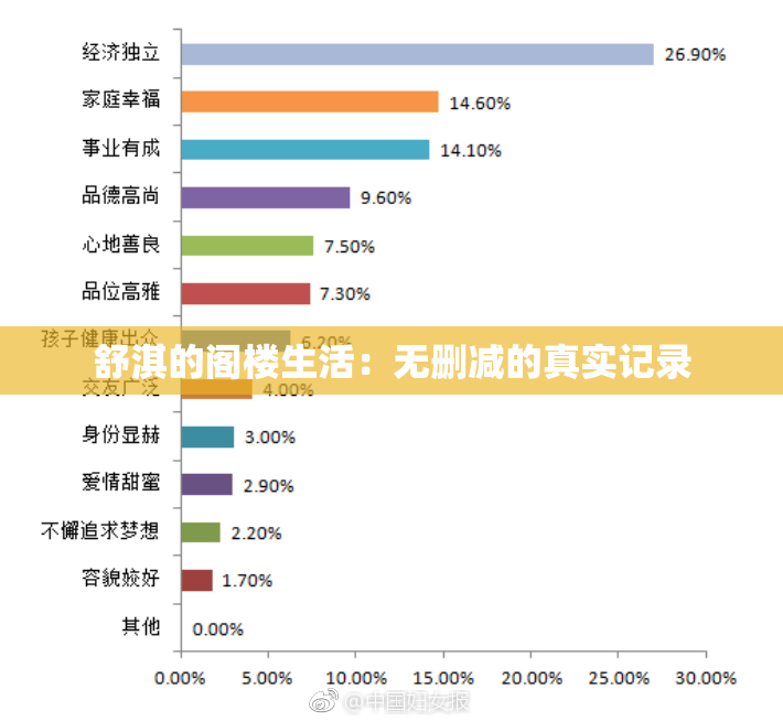 舒淇的阁楼生活：无删减的真实记录