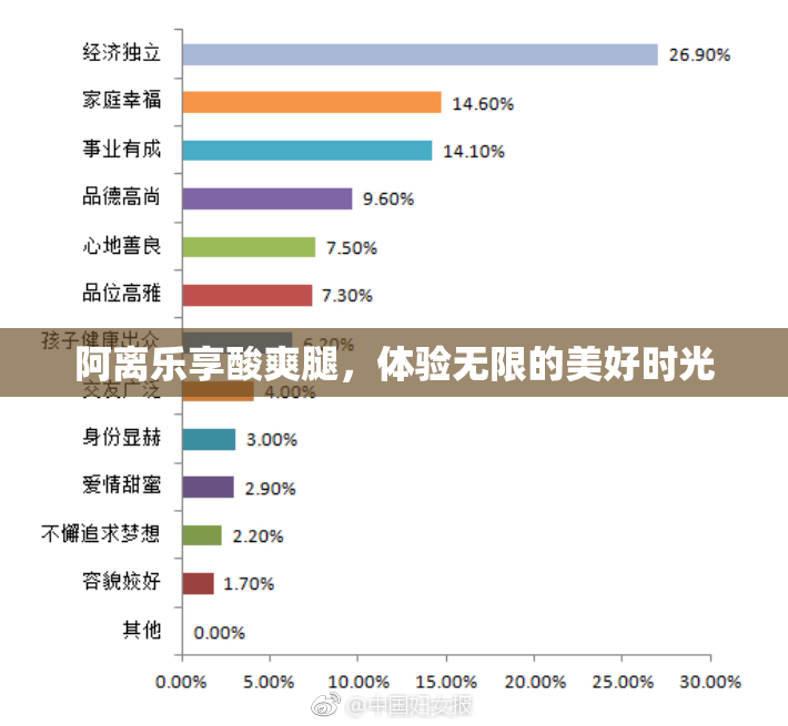 阿离乐享酸爽腿，体验无限的美好时光