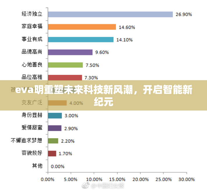 eva明重塑未来科技新风潮，开启智能新纪元