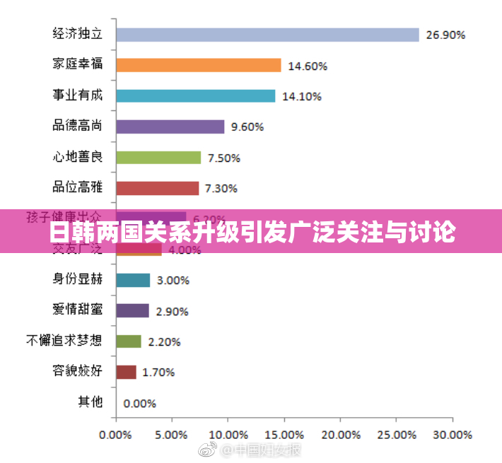 日韩两国关系升级引发广泛关注与讨论