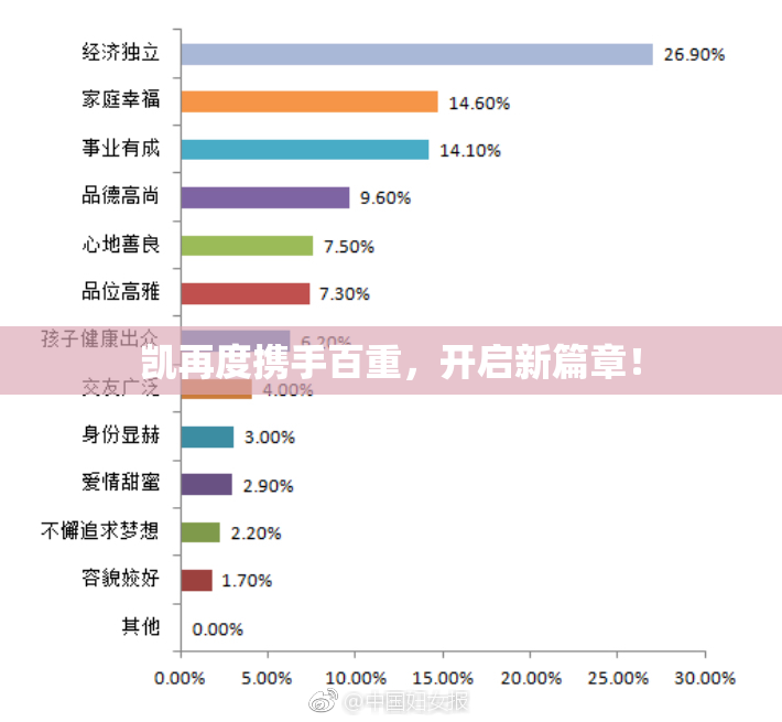 凯再度携手百重，开启新篇章！