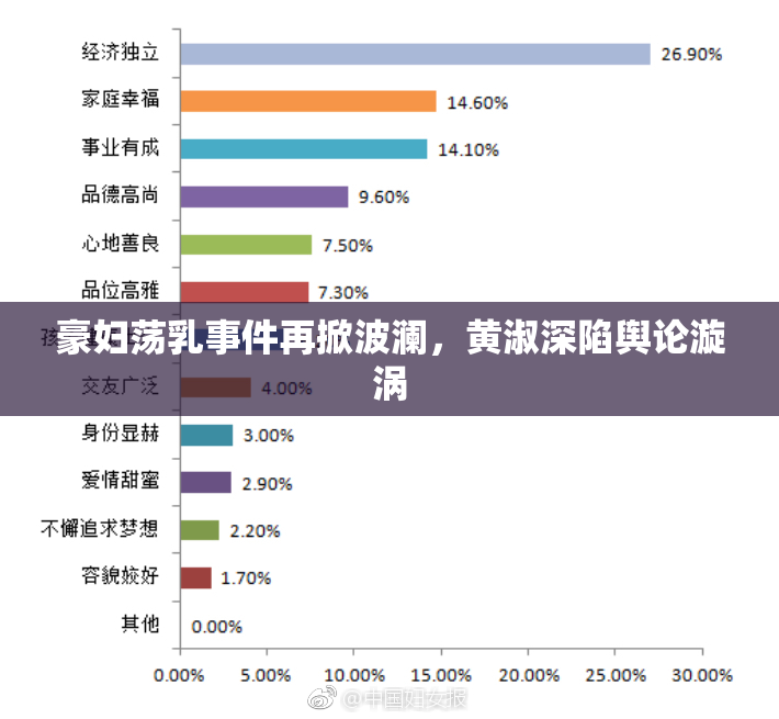 豪妇荡乳事件再掀波澜，黄淑深陷舆论漩涡