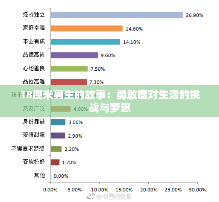 18厘米男生的故事：勇敢面对生活的挑战与梦想