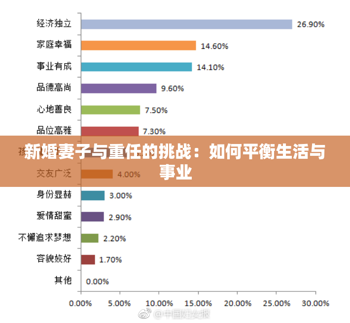 新婚妻子与重任的挑战：如何平衡生活与事业
