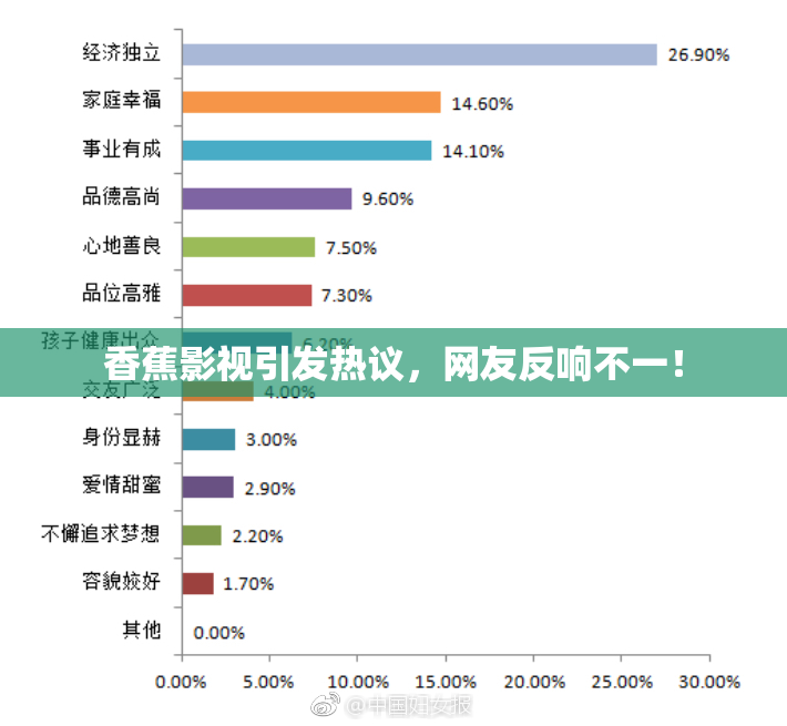 香蕉影视引发热议，网友反响不一！