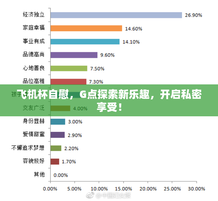 飞机杯自慰，G点探索新乐趣，开启私密享受！