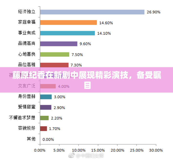 藤原纪香在新剧中展现精彩演技，备受瞩目