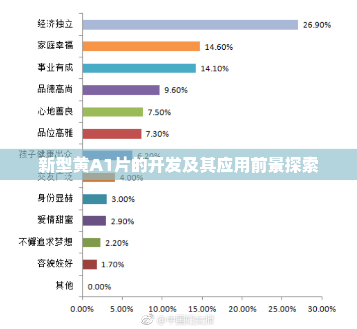 新型黄A1片的开发及其应用前景探索