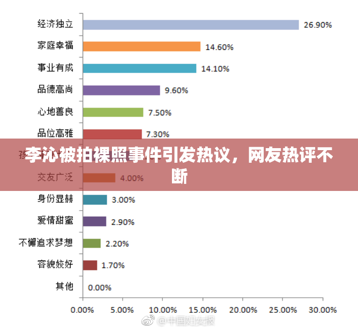 李沁被拍裸照事件引发热议，网友热评不断