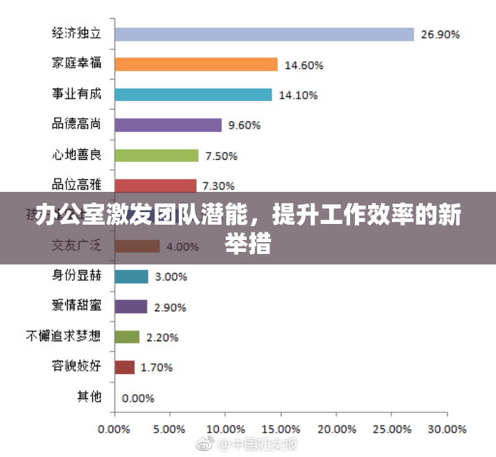 办公室激发团队潜能，提升工作效率的新举措